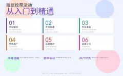 微信投票活动从入门到精通:六步完整教