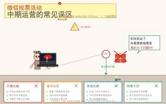微信投票活动中期运营的常见误区
